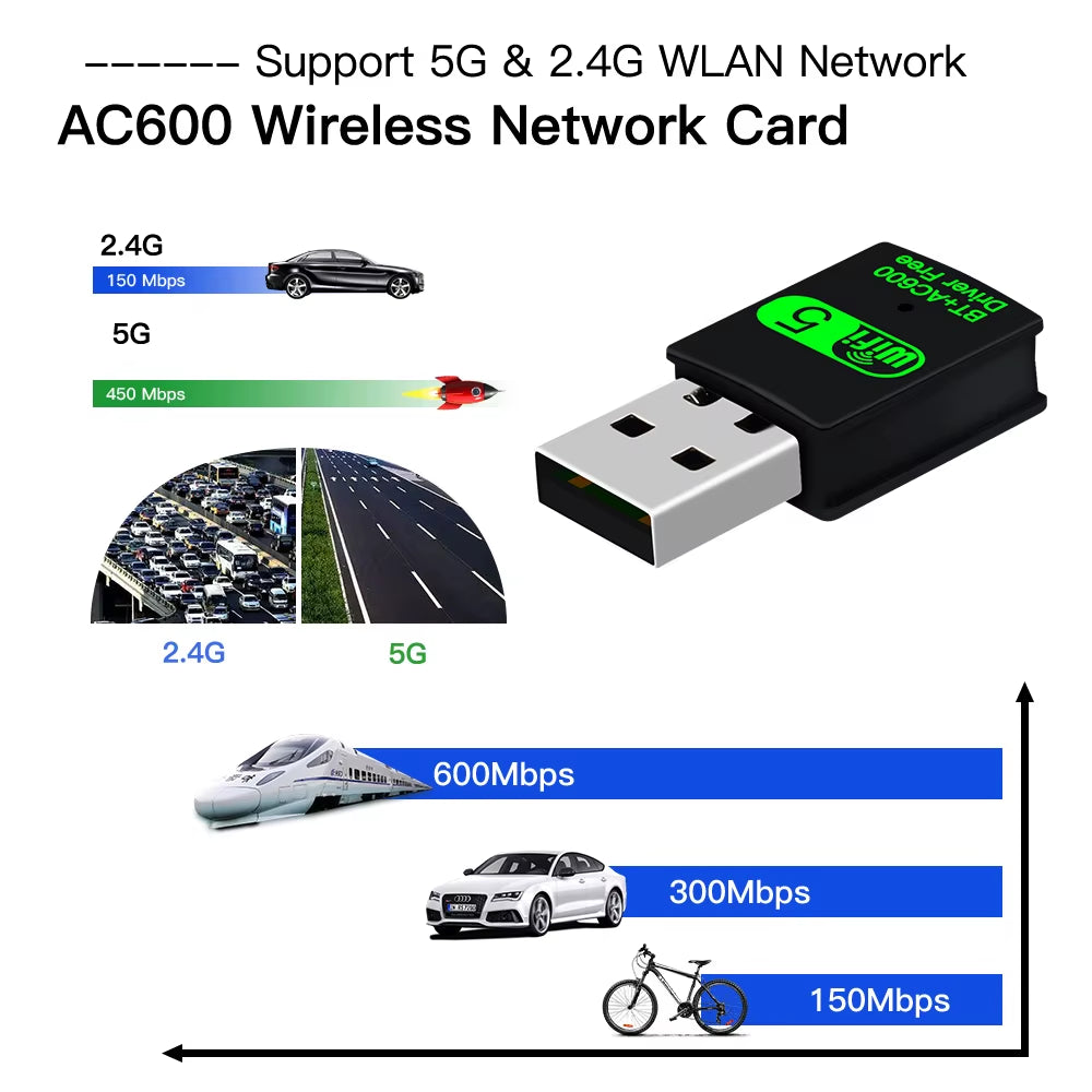 600Mbps USB Wifi Adapter for Bluetooth 4.2 Dual Band 2.4G/5Ghz Wifi Dongle 802.11Ac Mini Wireless Computer Network Card Receiver